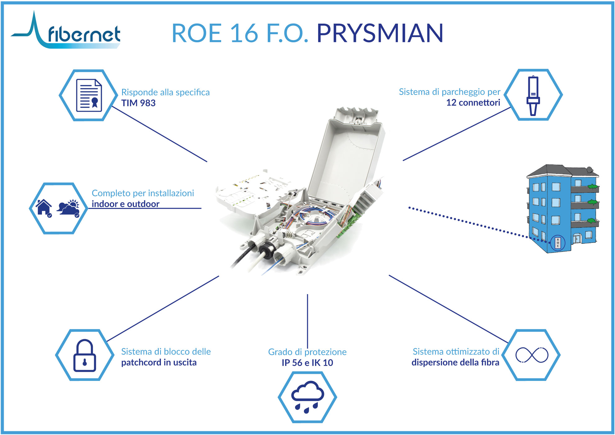 roe prysmian 16 f.o.