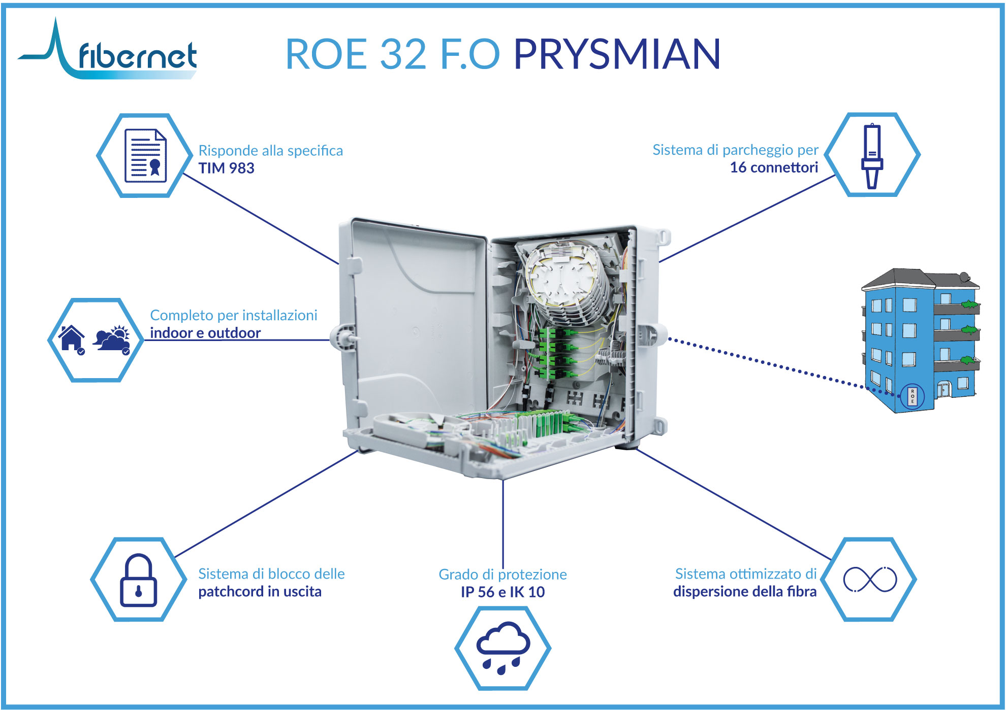 roe prysmian 16 f.o.