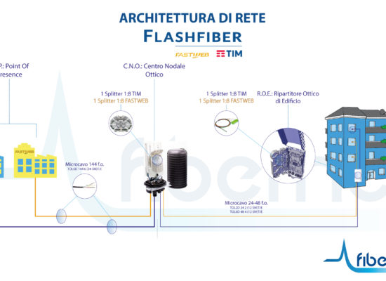 TELECOM-&-FASTWEB-Flash-Fiber