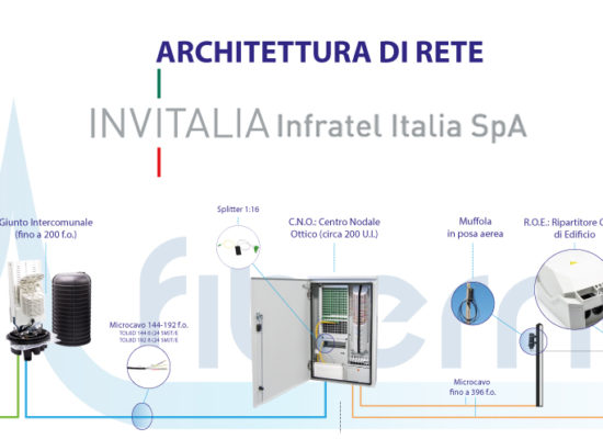 Infratel architettura di rete
