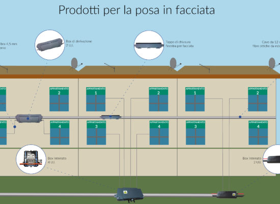prodotti-per-la-posa-in-facciata-fibernet-new