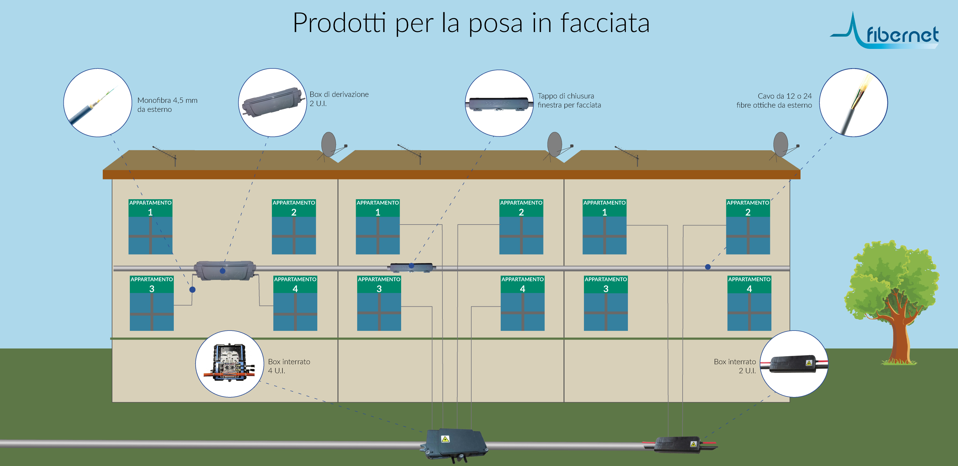 prodotti-per-la-posa-in-facciata-fibernet-new